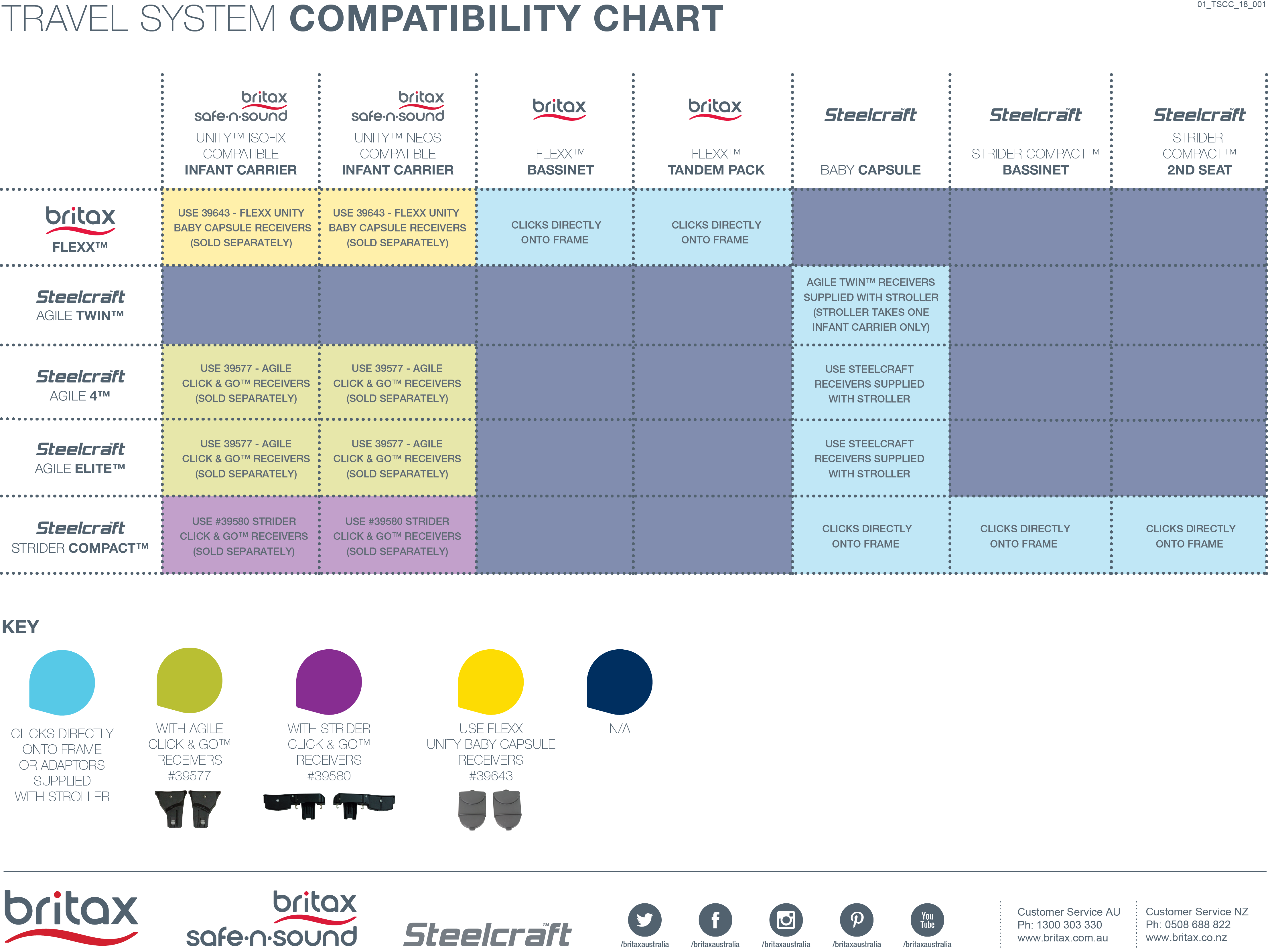 Britax Compatibility Chart
