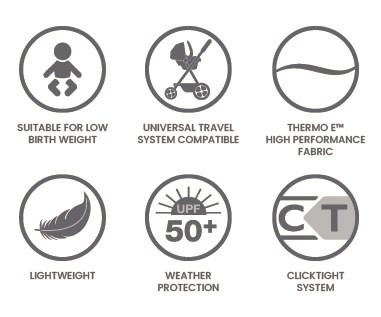 Britax Safe-n-Sound b-pod product feature icons